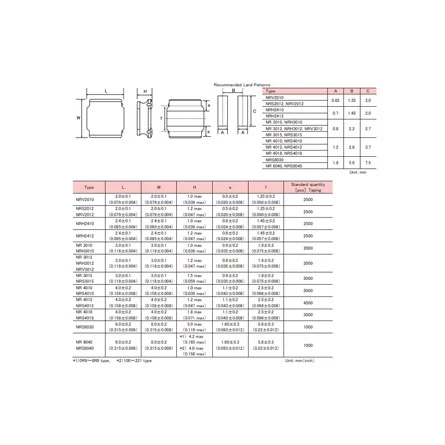 NRS4018T220MDGJ of Electronic Component Cost
