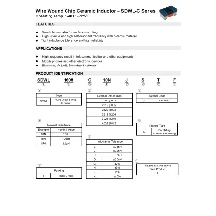 SDWL1608C10NJSTF of Electronic Components Guide