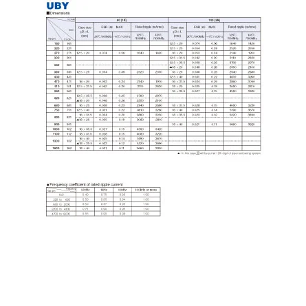 UBY1H362MHL of Active Passive Components Examples