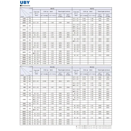 UBY1H362MHL of Examples of Active and Passive Components in Electronics