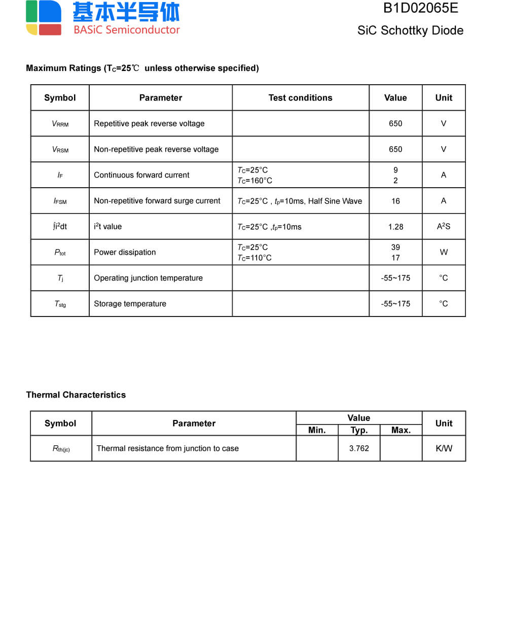 Specifications Of B1D02065E