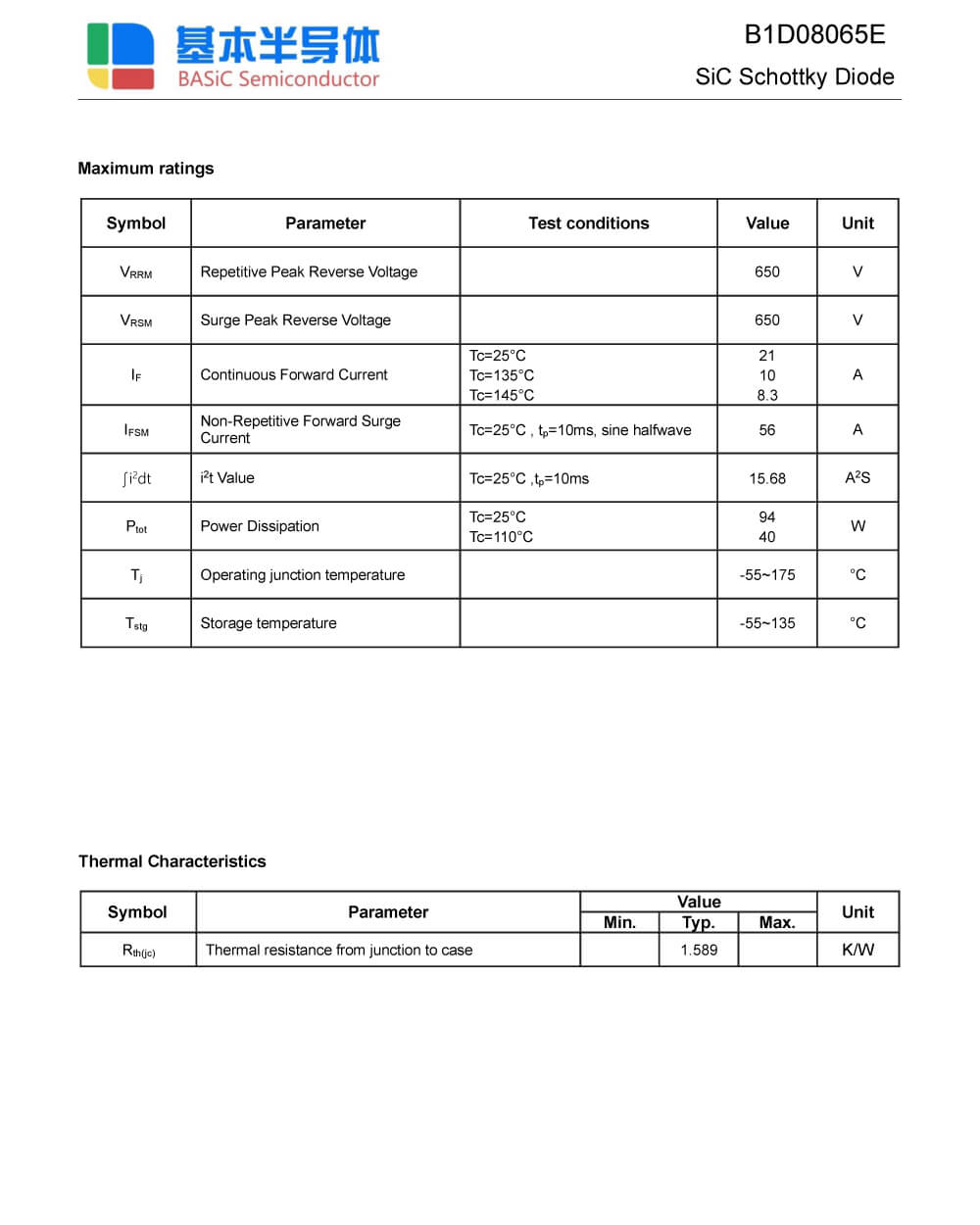 Specifications Of B1D08065E