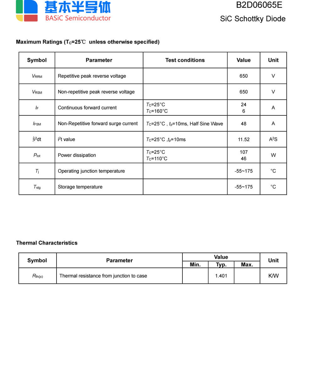 Specifications Of B2D06065E