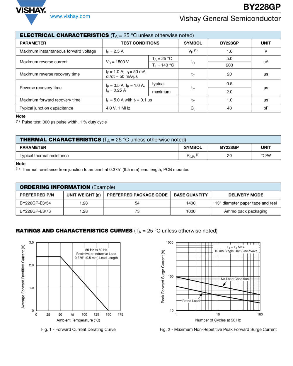 Specifications Of BY228GP-E3/73