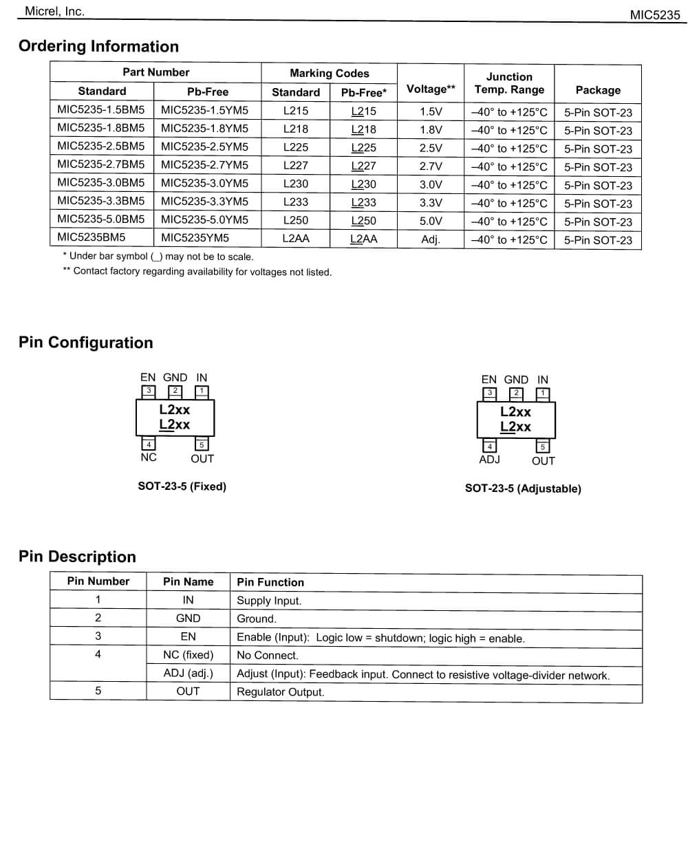 Specifications Of MIC5235YM5-TR