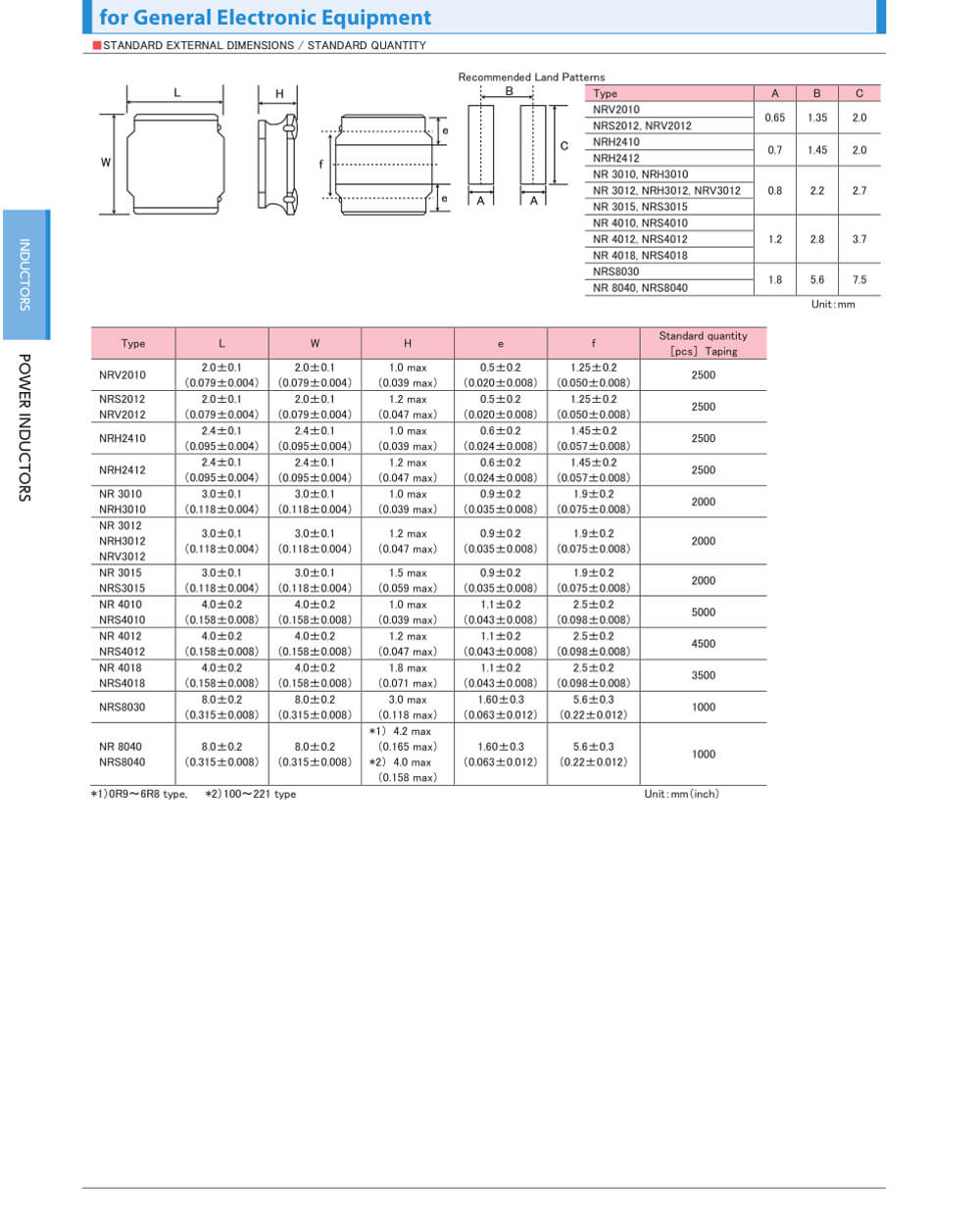 Specifications Of NR6045T220M