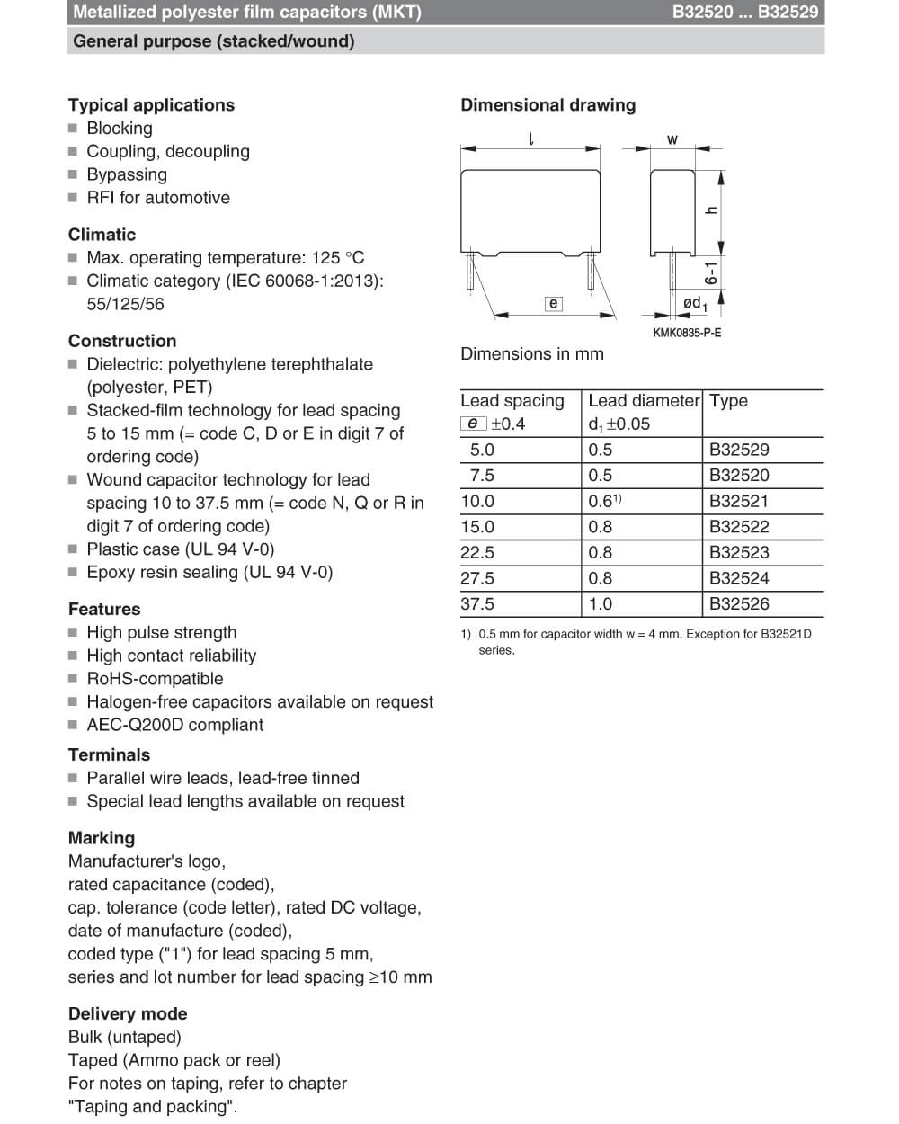 Specifications Of B32522Q1475J