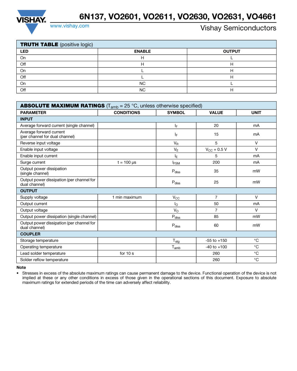 Specifications Of VO2631-X007T