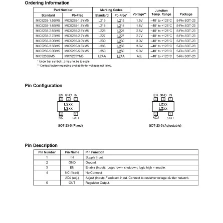 smd triode