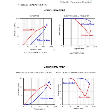 details of common mode mcm1012b900f06bp