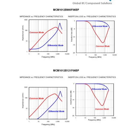 specification of common mode mcm1012b900f06bp