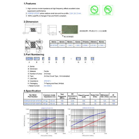 specification of hdmi2012f2sf 900t04