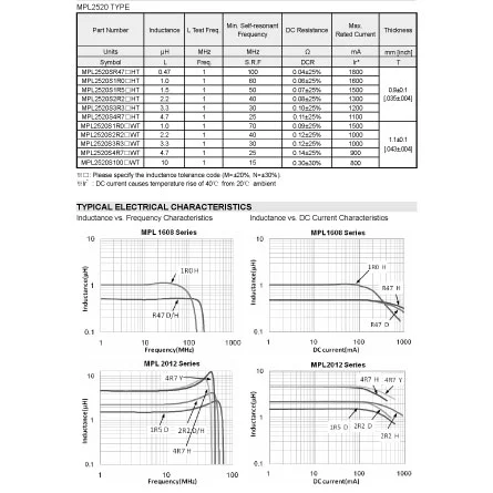 specification of mpl2012s4r7mht