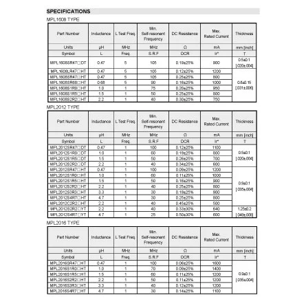 specification of multilayer ceramic inductor mpl2012s4r7mht