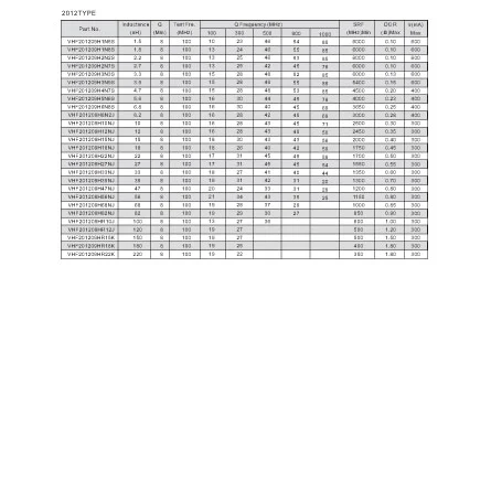 specification of multilayer ceramic inductor vhf100505h2n0st