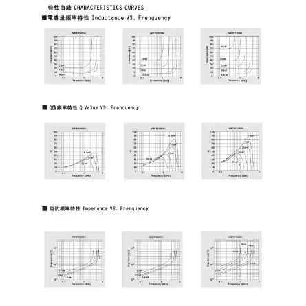 specification of multilayer power inductor vhf100505h2n0st