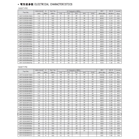 specification of vhf100505h2n0st