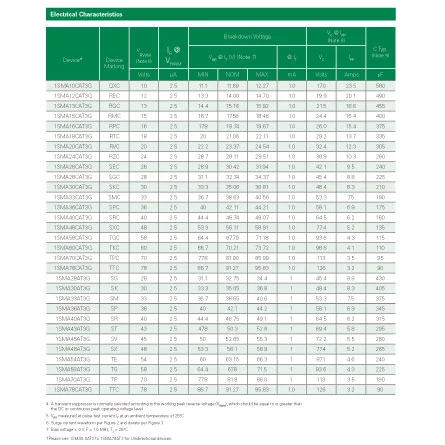 1SMA16CAT3G of Commonly Used Electronic Components