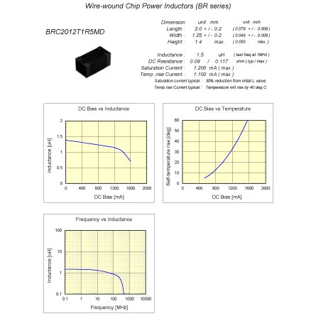 BRC2012T1R5MD of Electrical Components List