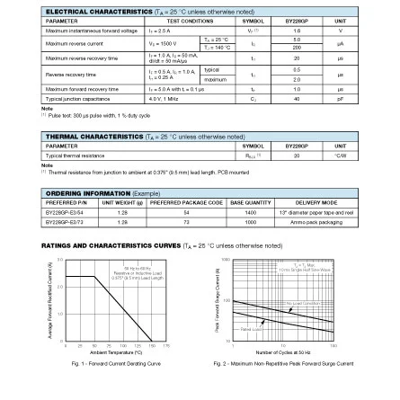 BY228GP-E3/73 of Electrical Components List