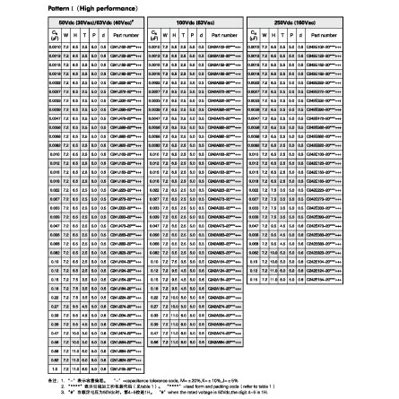 C242A473J20A201 of Basic Components Used in Electronics