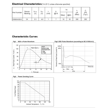 ESD03V32D-C of Electronic Components Guide