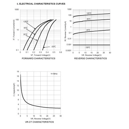 LBAT54BST5G of Electronic Component Identification Guide