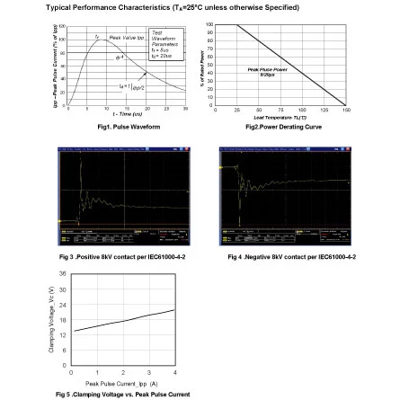 LESD8D12CT5G of Basic Circuit Components