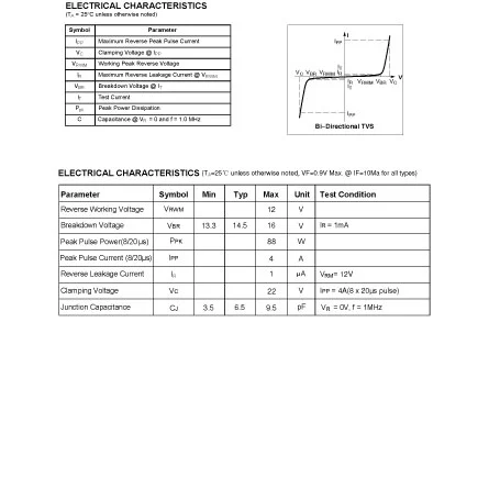 LESD8D12CT5G of Parts of a Basic Electrical Circuit