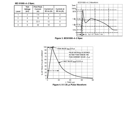 LESD8L5.0N3T6G of Examples of Active and Passive Components in Electronics