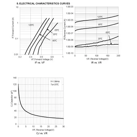 LMBR2200FT1G of Active and Passive Components