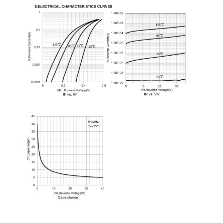 LMSD103BT1G of Electrical Components List