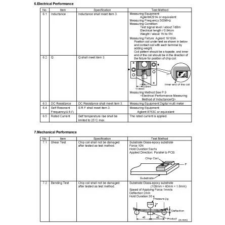 LQP15MN3N0B02D of Types of Electronic Parts