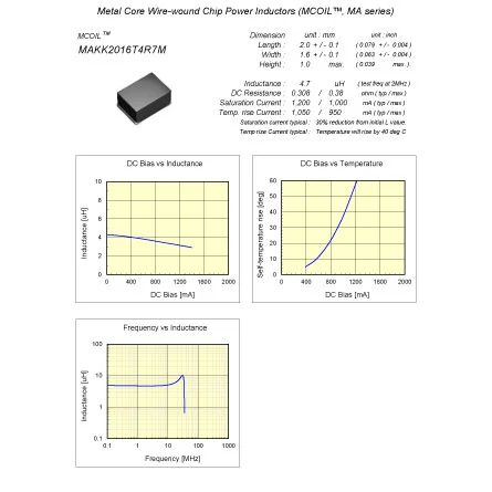 MAKK2016T4R7M of Parts of Basic Electrical Circuit