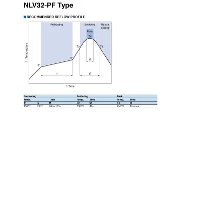 NLV32T-220J-PF of Electronic Elements List