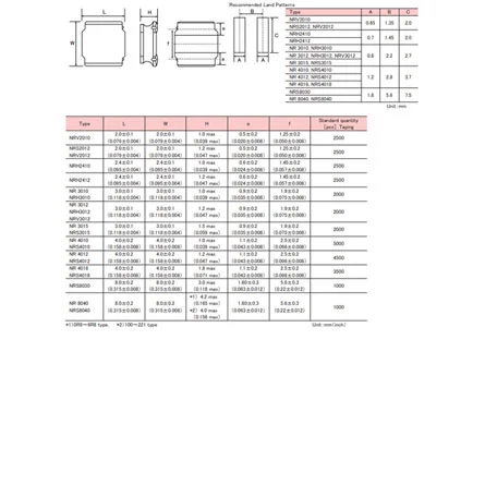 NR6045T220M of Electronic Parts for Sale