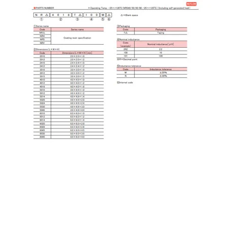 NR6045T220M of Electronic Parts Wholesale