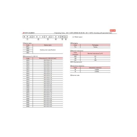 NRS4018T220MDGJ of Electronic Component Price