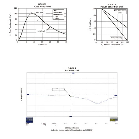 PLR0524P of Different Electronic Components