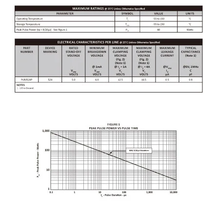 PLR0524P of Electronic Components