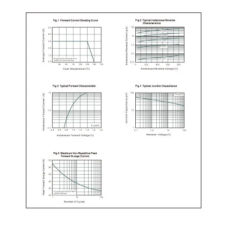 S3AB of Types of Electronic Parts