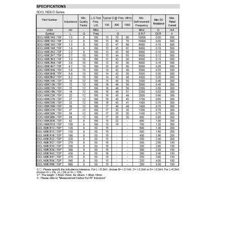 SDCL1005C15NJTDF of Electronic Kits and Parts