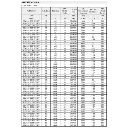 SDWL1608C10NJSTF of Electronic Component Identification Guide