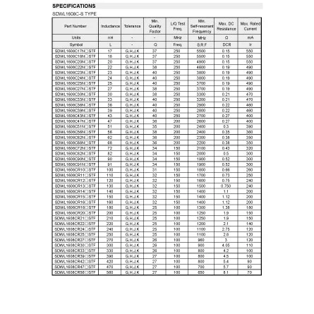 SDWL1608C10NJSTF of Simple Guide to Electronic Components