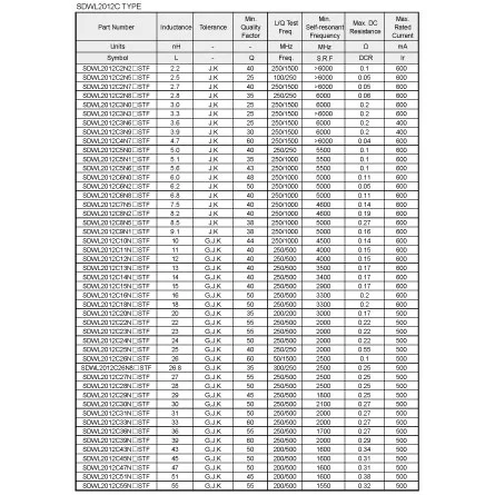 SDWL1608C12NJSTF of All Types of Electronic Components