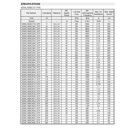 SDWL1608C12NJSTF of Components of Electric Circuit