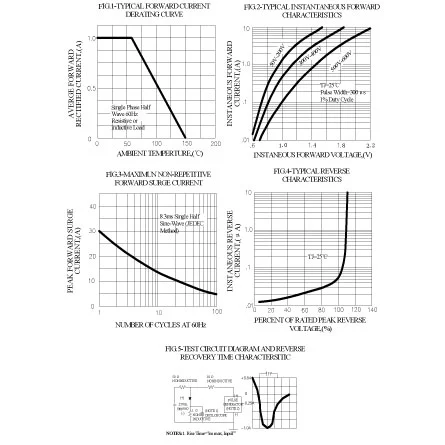 SF14 of Basic Components Used in Electronics