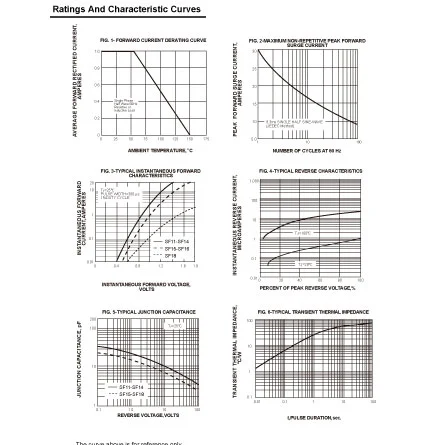 SF16 of Active Components and Passive Components