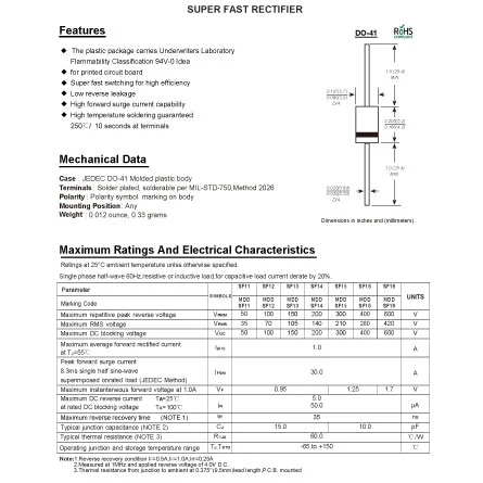 SF16 of Parts of Basic Electrical Circuit