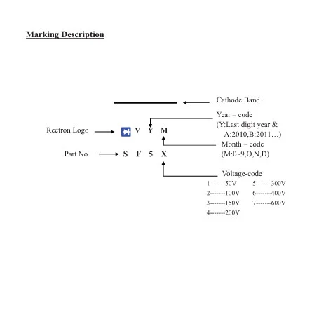 SF52 of Common Electrical Components